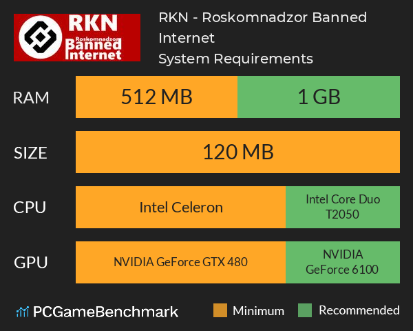 RKN - Roskomnadzor Banned Internet System Requirements PC Graph - Can I Run RKN - Roskomnadzor Banned Internet