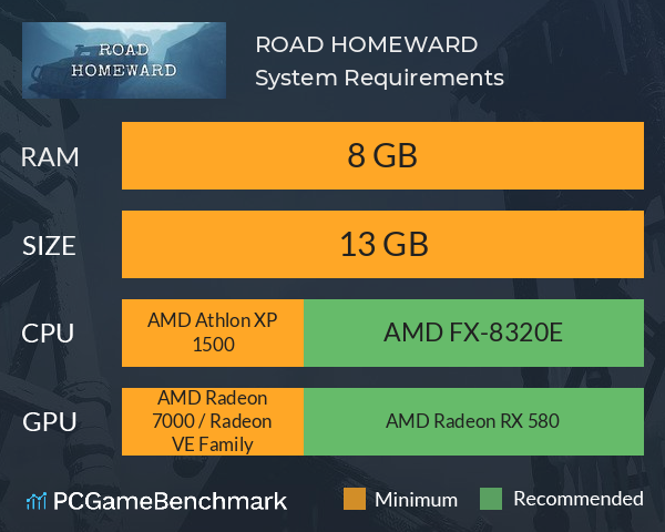 ROAD HOMEWARD System Requirements PC Graph - Can I Run ROAD HOMEWARD