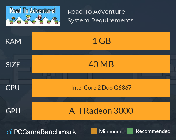 Road To Adventure! System Requirements PC Graph - Can I Run Road To Adventure!