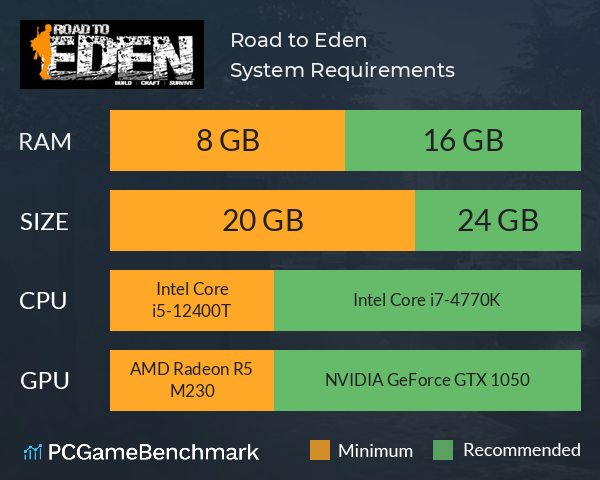 Road to Eden System Requirements PC Graph - Can I Run Road to Eden