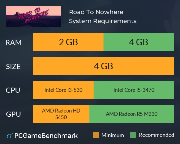 Road To Nowhere System Requirements PC Graph - Can I Run Road To Nowhere