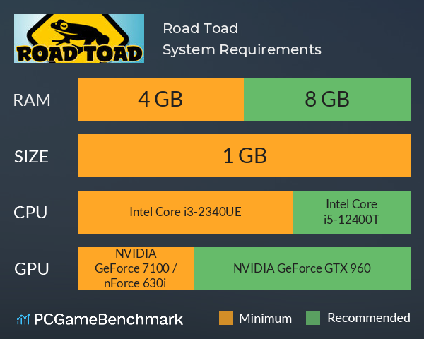 Road Toad System Requirements PC Graph - Can I Run Road Toad