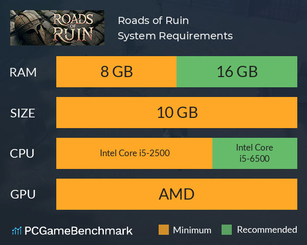 Roads of Ruin System Requirements PC Graph - Can I Run Roads of Ruin