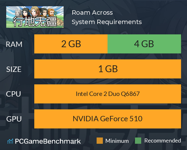 Roam Across System Requirements PC Graph - Can I Run Roam Across