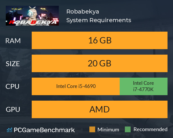 Robabekya System Requirements PC Graph - Can I Run Robabekya