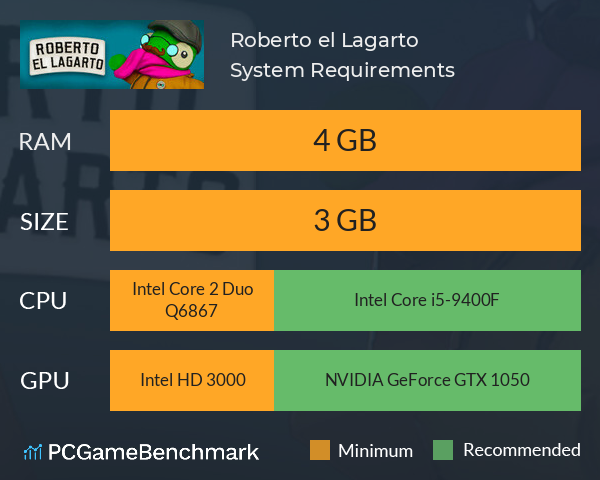 Roberto el Lagarto System Requirements PC Graph - Can I Run Roberto el Lagarto