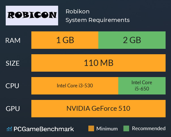 Robikon System Requirements PC Graph - Can I Run Robikon