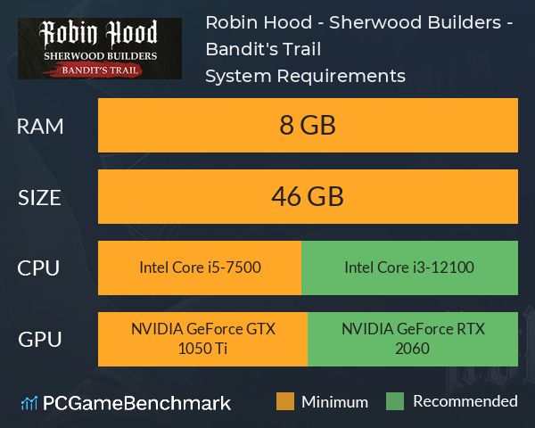 Robin Hood - Sherwood Builders - Bandit's Trail System Requirements PC Graph - Can I Run Robin Hood - Sherwood Builders - Bandit's Trail