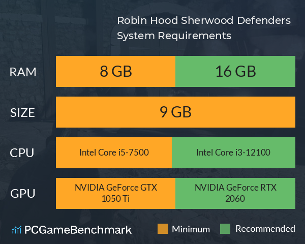 Robin Hood: Sherwood Defenders System Requirements PC Graph - Can I Run Robin Hood: Sherwood Defenders