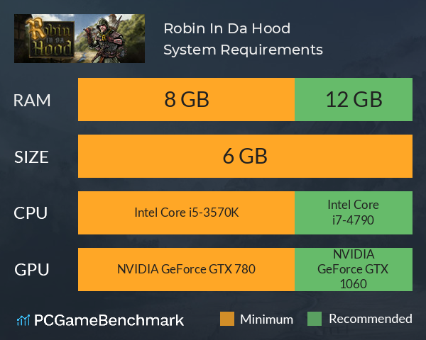 Robin In Da Hood System Requirements PC Graph - Can I Run Robin In Da Hood