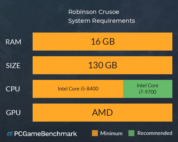 Robinson Crusoe System Requirements PC Graph - Can I Run Robinson Crusoe