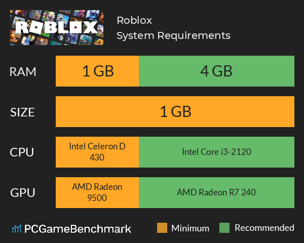 Roblox System Requirements - Can I Run It? - PCGameBenchmark