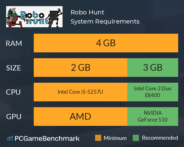 Robo Hunt System Requirements PC Graph - Can I Run Robo Hunt