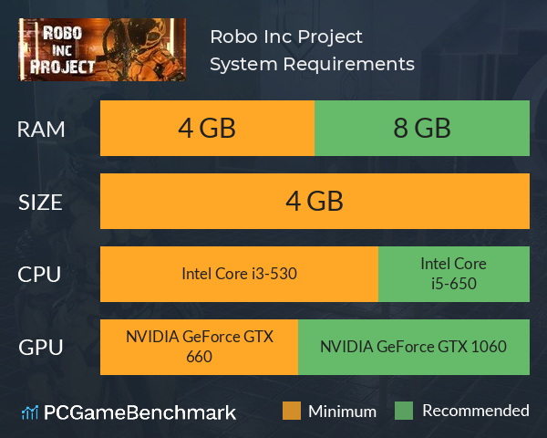 Robo Inc Project System Requirements PC Graph - Can I Run Robo Inc Project