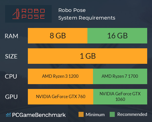 Robo Pose System Requirements PC Graph - Can I Run Robo Pose