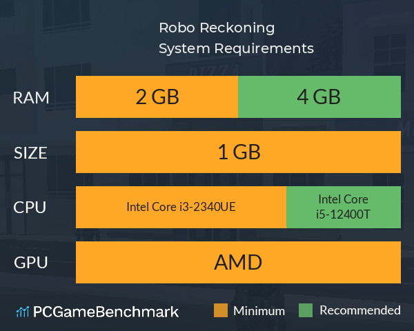 Robo Reckoning System Requirements PC Graph - Can I Run Robo Reckoning