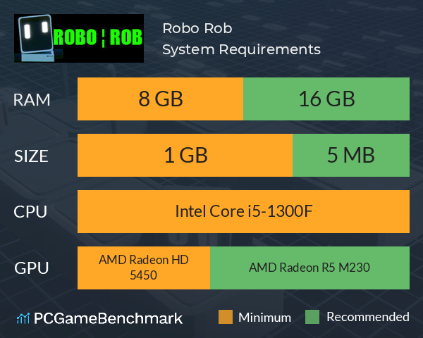 Robo Rob System Requirements PC Graph - Can I Run Robo Rob
