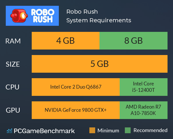 Robo Rush System Requirements PC Graph - Can I Run Robo Rush