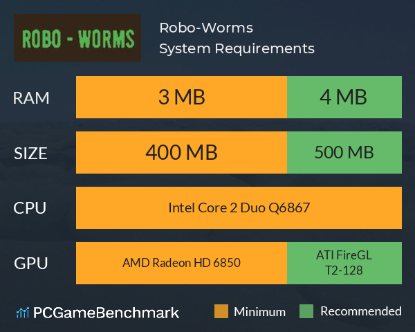 Robo-Worms System Requirements PC Graph - Can I Run Robo-Worms