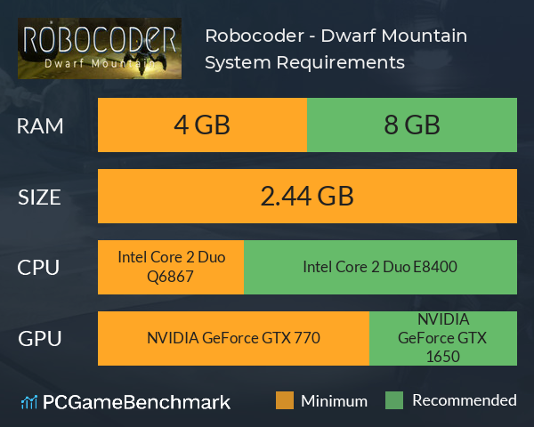 Robocoder - Dwarf Mountain System Requirements PC Graph - Can I Run Robocoder - Dwarf Mountain