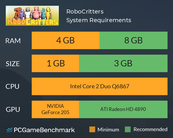 RoboCritters System Requirements PC Graph - Can I Run RoboCritters