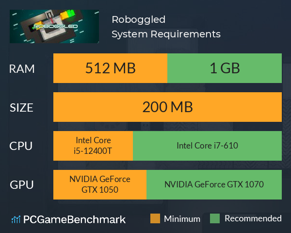 Roboggled System Requirements PC Graph - Can I Run Roboggled