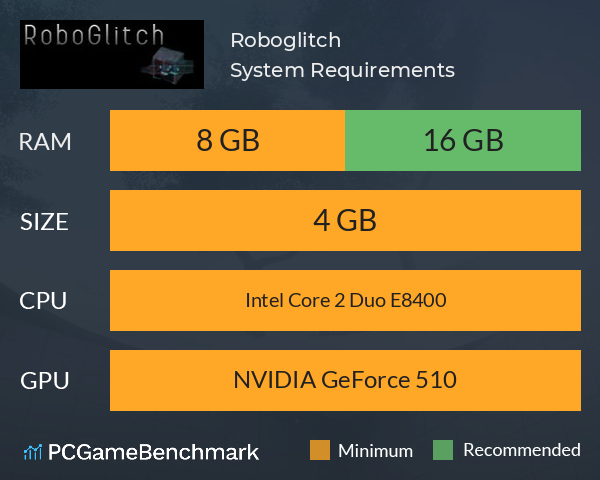 Roboglitch System Requirements PC Graph - Can I Run Roboglitch