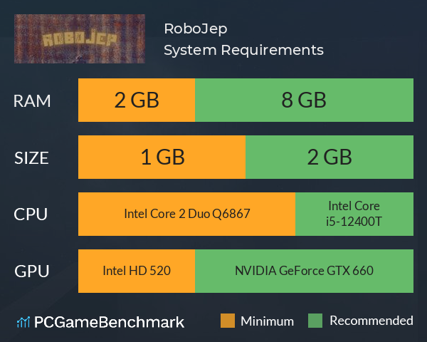 RoboJep System Requirements PC Graph - Can I Run RoboJep