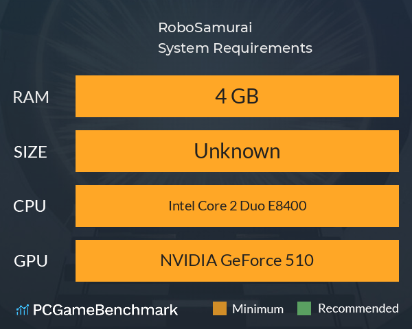 RoboSamurai System Requirements PC Graph - Can I Run RoboSamurai