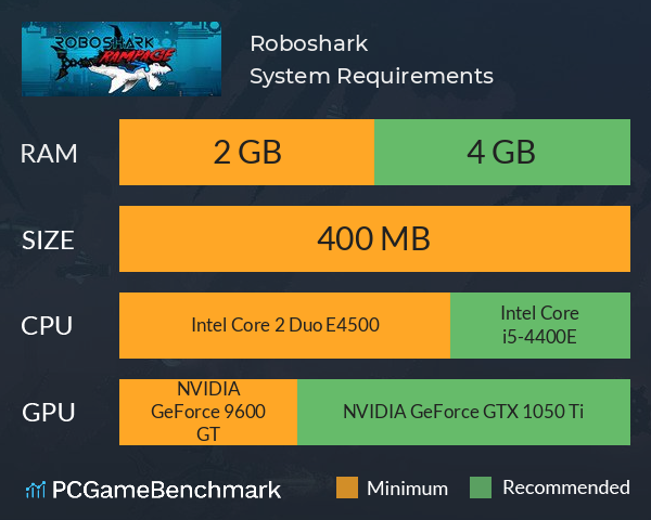 Roboshark System Requirements PC Graph - Can I Run Roboshark