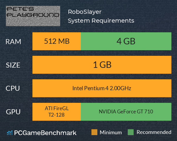 RoboSlayer System Requirements PC Graph - Can I Run RoboSlayer