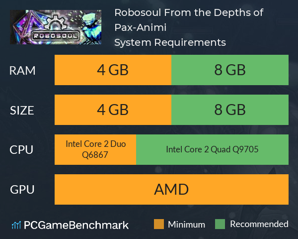 Robosoul: From the Depths of Pax-Animi System Requirements PC Graph - Can I Run Robosoul: From the Depths of Pax-Animi