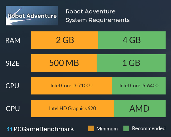 Robot Adventure System Requirements PC Graph - Can I Run Robot Adventure