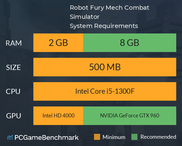 Robot Fury: Mech Combat Simulator System Requirements PC Graph - Can I Run Robot Fury: Mech Combat Simulator