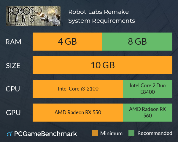 Robot Labs: Remake System Requirements PC Graph - Can I Run Robot Labs: Remake