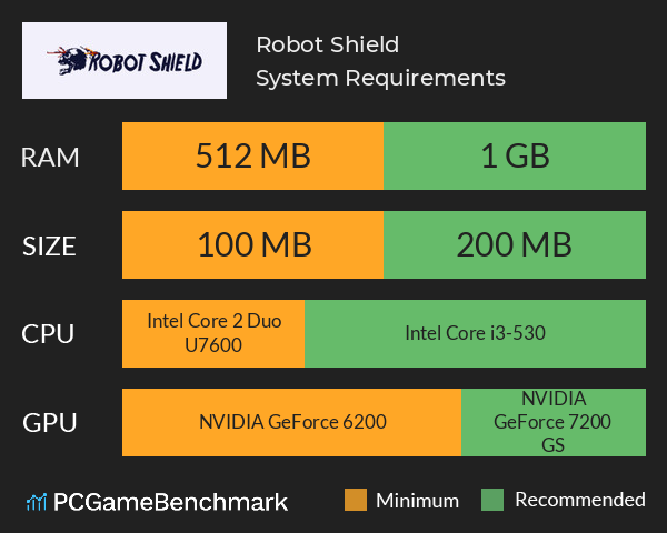 Robot Shield System Requirements PC Graph - Can I Run Robot Shield