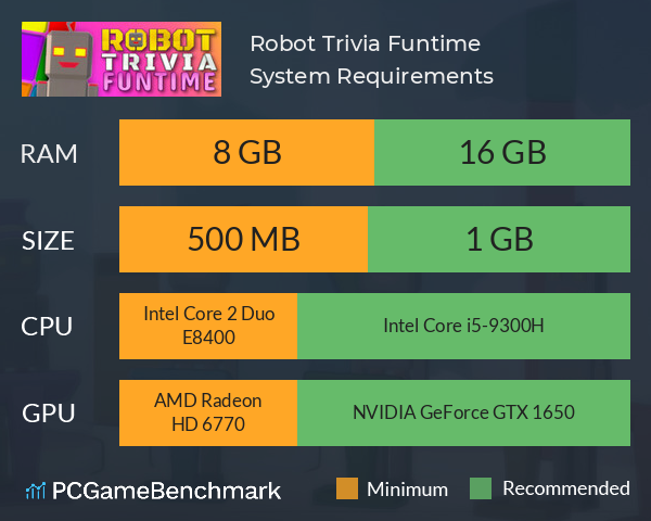 Robot Trivia Funtime System Requirements PC Graph - Can I Run Robot Trivia Funtime