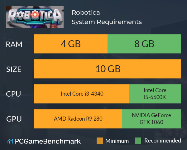 Robotica System Requirements PC Graph - Can I Run Robotica