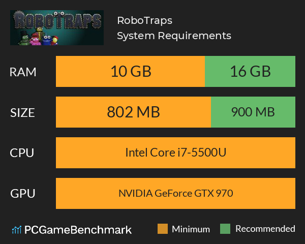 RoboTraps System Requirements PC Graph - Can I Run RoboTraps