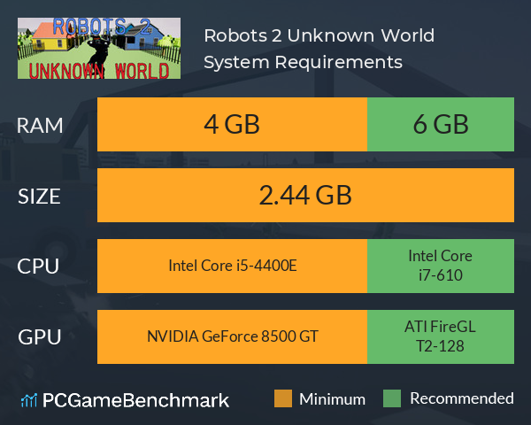 Robots 2 Unknown World System Requirements PC Graph - Can I Run Robots 2 Unknown World