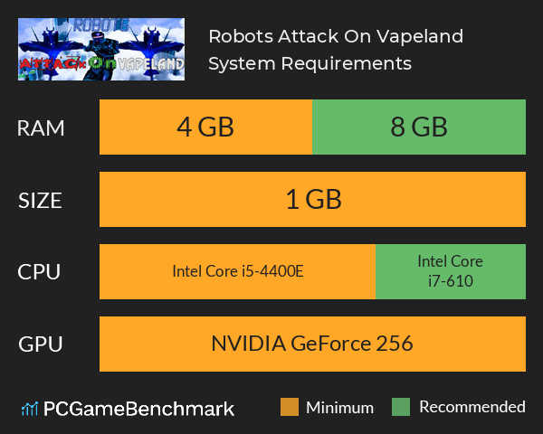 Robots Attack On Vapeland System Requirements PC Graph - Can I Run Robots Attack On Vapeland