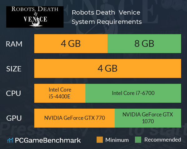 Robots, Death & Venice System Requirements PC Graph - Can I Run Robots, Death & Venice