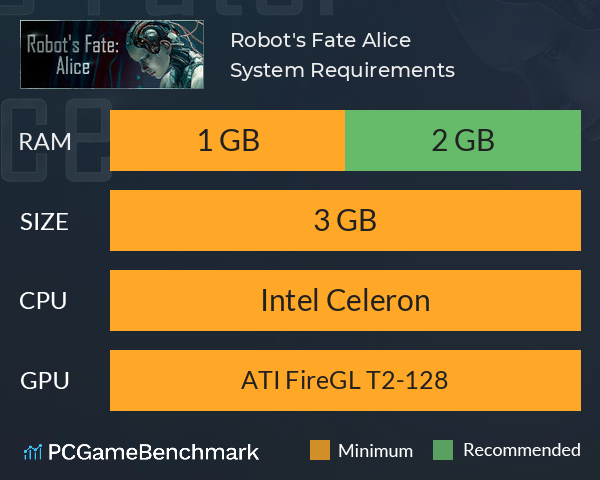 Robot's Fate: Alice System Requirements PC Graph - Can I Run Robot's Fate: Alice