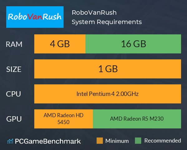 RoboVanRush System Requirements PC Graph - Can I Run RoboVanRush