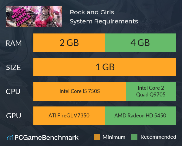 Rock and Girls System Requirements PC Graph - Can I Run Rock and Girls