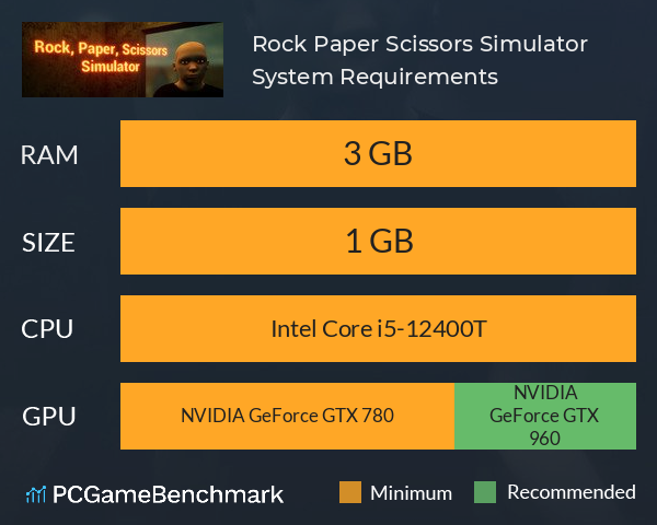 Rock, Paper, Scissors Simulator System Requirements PC Graph - Can I Run Rock, Paper, Scissors Simulator