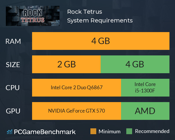 Rock Tetrus System Requirements PC Graph - Can I Run Rock Tetrus