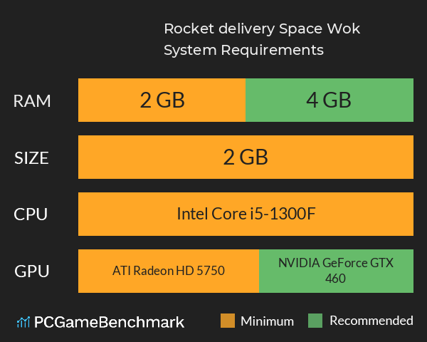 Rocket delivery: Space Wok System Requirements PC Graph - Can I Run Rocket delivery: Space Wok