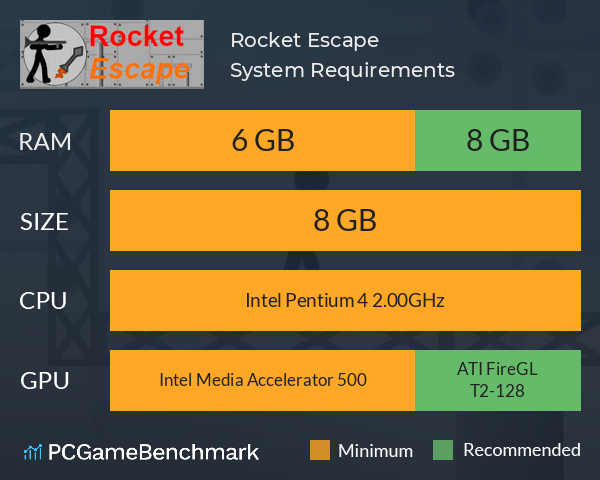 Rocket Escape System Requirements PC Graph - Can I Run Rocket Escape