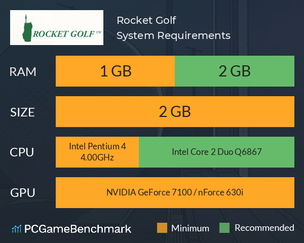 Rocket Golf System Requirements PC Graph - Can I Run Rocket Golf